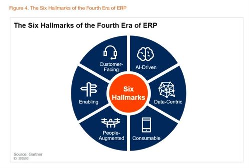 阿里云重磅發(fā)布業(yè)務(wù)中臺(tái)產(chǎn)品BizWorks，引領(lǐng)中臺(tái)發(fā)展邁入新階段