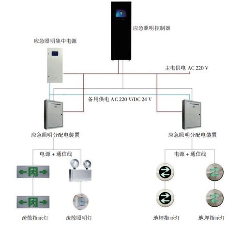 淺析建筑智能化系統中的消防應急照明系統設計