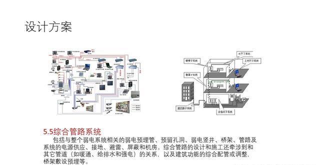 小區智能化弱電工程詳細設計方案,ppt版本,包含10多個.